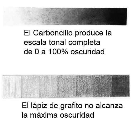 El carboncillo produce la escala tonal completa, el lápiz de grafito no