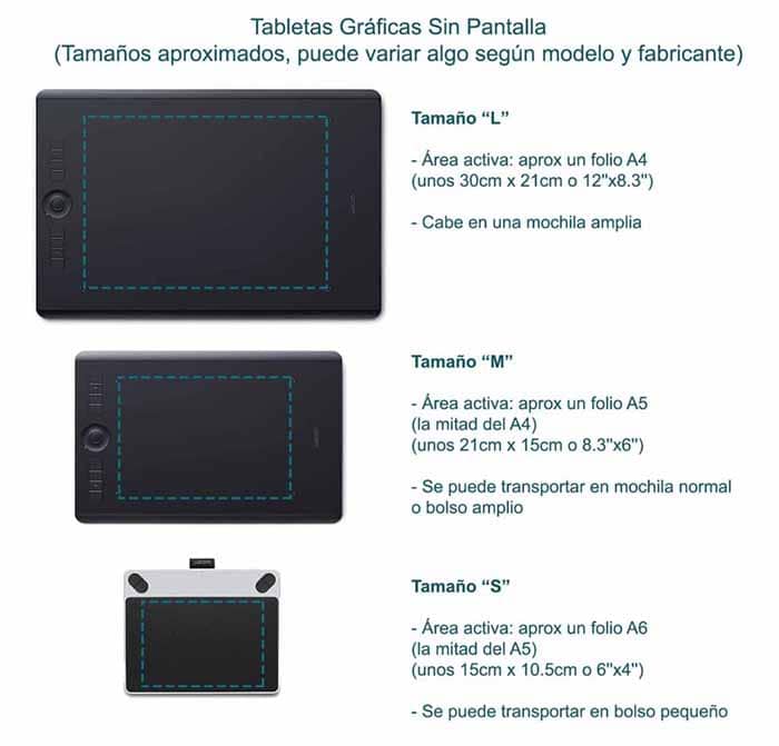 cómo elegir el tamaño de una tableta gráfica sin pantalla